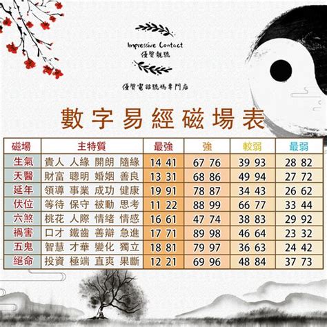 生天延數字組合|【生天延】解鎖生天延奧秘：化解五鬼、自選貴人助你順遂一生